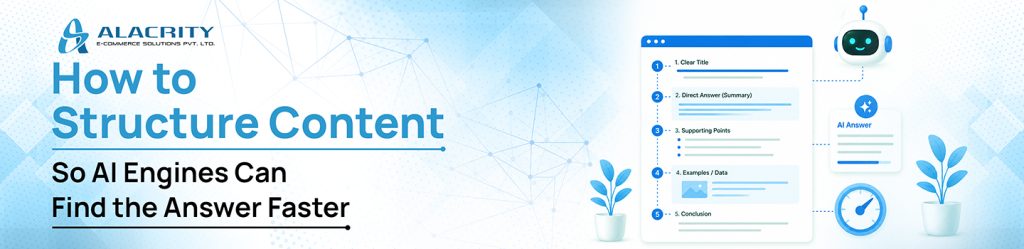AI content structure infographic showing how clear headings, answer-first sections, SEO basics, and readable content help AI engines find answers faster