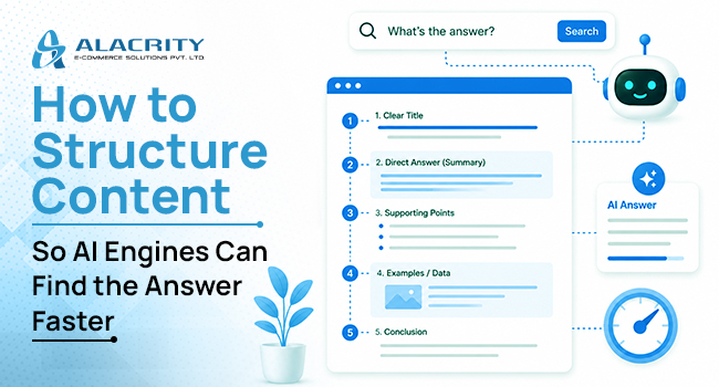 AI content structure infographic showing how clear headings, answer-first sections, SEO basics, and readable content help AI engines find answers faster