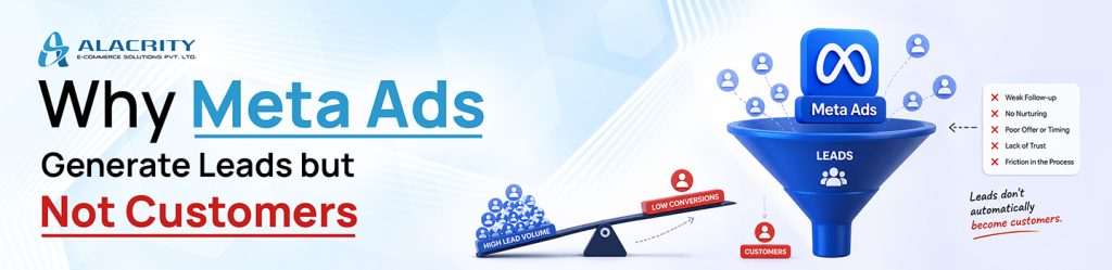 Meta Ads lead generation infographic showing why campaigns get leads but not customers due to poor qualification, weak follow-up, and shallow tracking