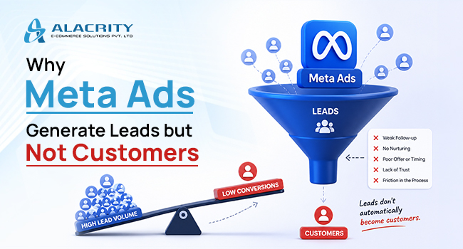 Meta Ads lead generation infographic showing why campaigns get leads but not customers due to poor qualification, weak follow-up, and shallow tracking