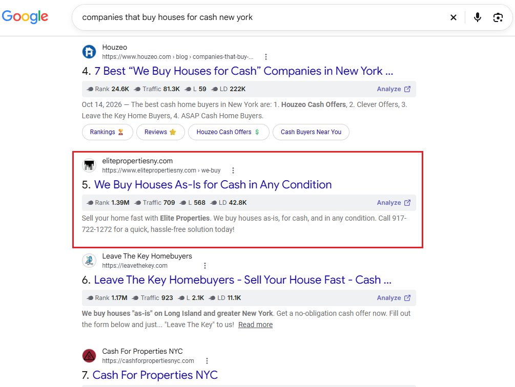 Google ranking screenshot showing Elite Properties at position four for we buy homes in New York
