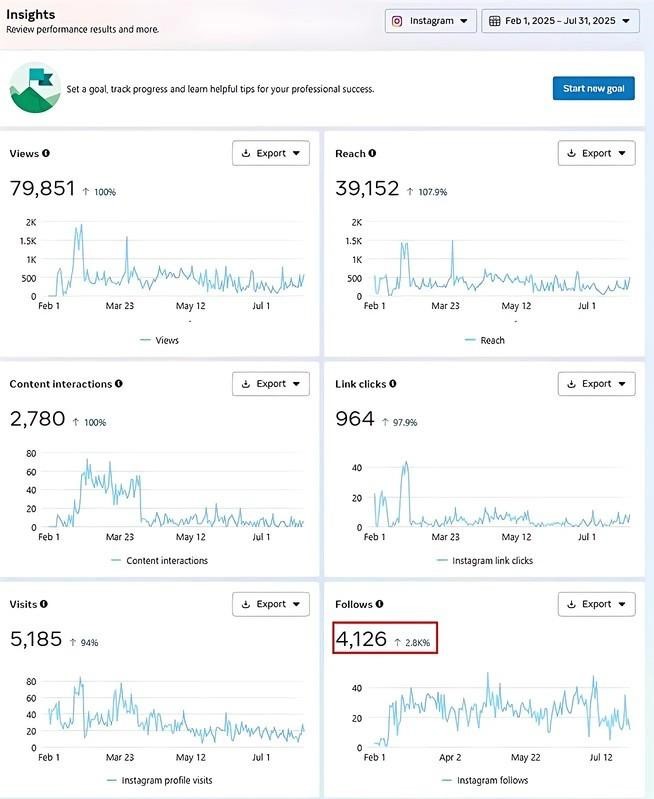 Meta Ads performance dashboard - image 2