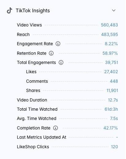 TikTok Insights organic video performance dashboard
